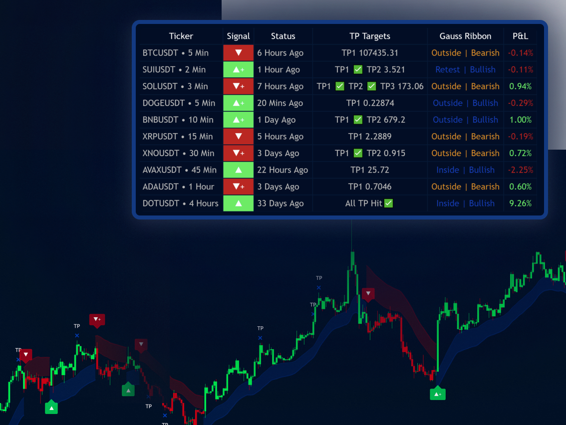 FluxCharts screener interface